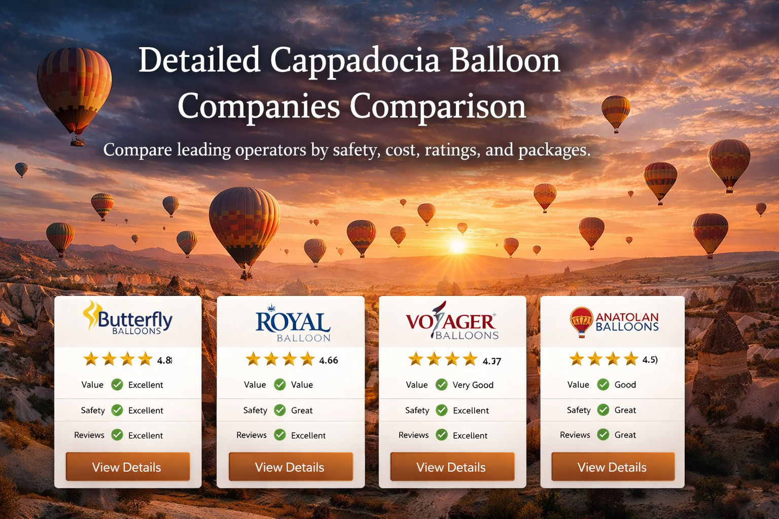 Detailed Cappadocia Balloon Companies Comparison