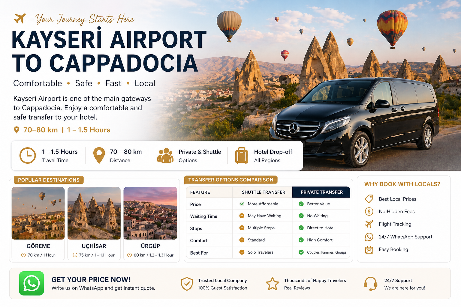 Kayseri Airport to Cappadocia transfer guide with shuttle and private transfer options